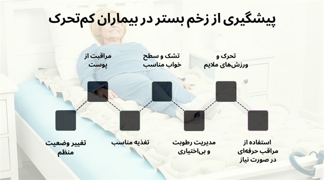 برای جلوگیری از زخم بستر چه باید کرد؟
