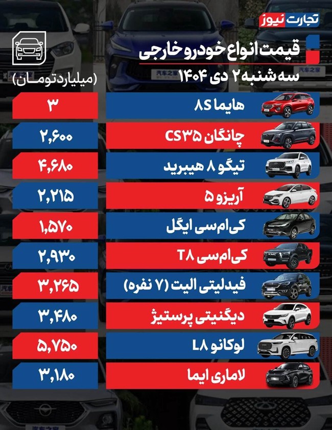 قیمت خودرو در بازار امروز 2 دی ماه