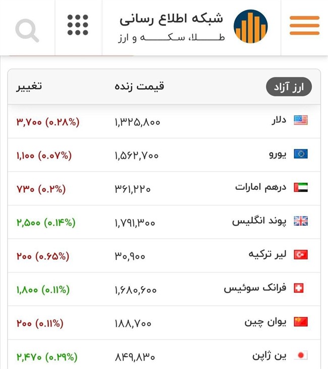 قیمت دلار از ۱۳۲ هزار تومان گذشت!