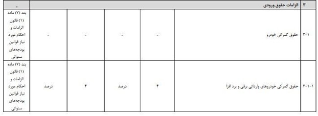 تعرفه خودروهای وارداتی در سال 1405 چه قدر است؟