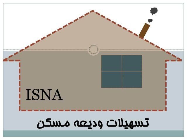 وام مستاجران تحت پوشش 400 میلیون تومان شد