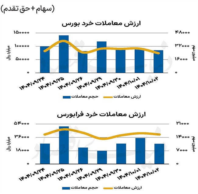 بازار سهام - 1404/10/03