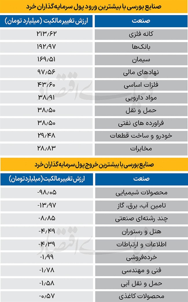 سردمداران ورود و خروج حقیقی‌ها - 1404/10/03