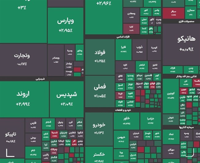 شاخص کل بورس در معاملات امروز 2 دی