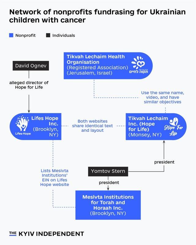 نقش پنهان صهیونیستها در سوءاستفاده از درد کودکان: کمپینهای جعلی که میلیونها دلار را بلعید +عکس