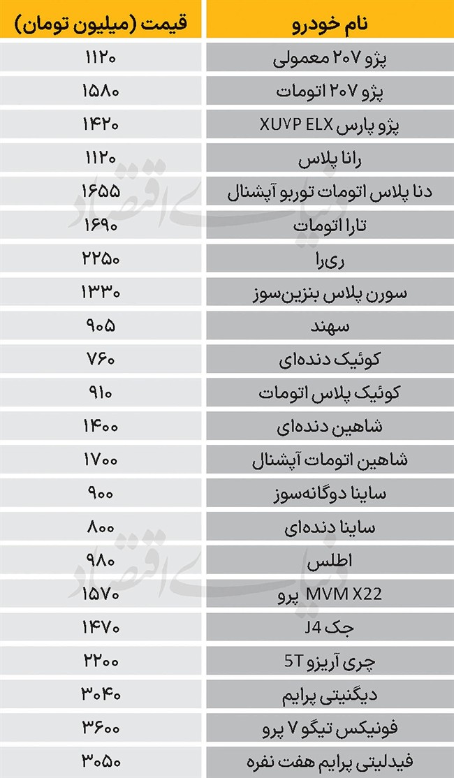 نبض بازار - 1404/10/07