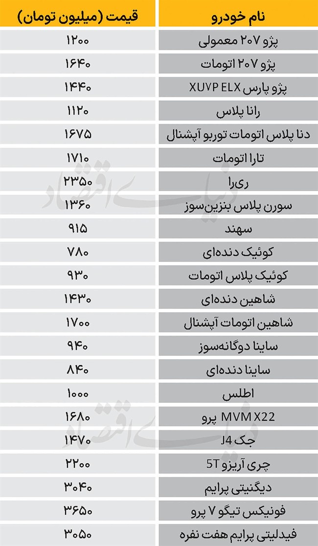 نبض بازار - 1404/10/09