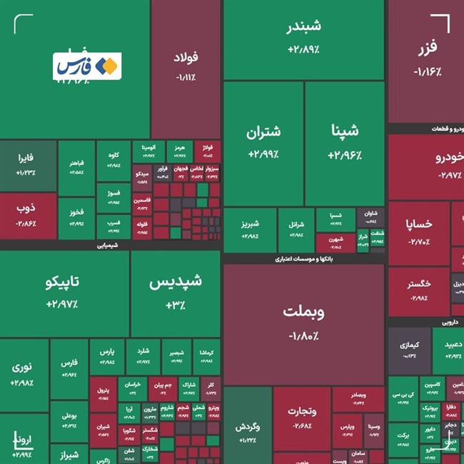 شاخص کل بورس در این لحظه 14 دی