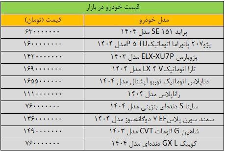 نفس بازار خودرو به شدت «حبس» شد/ آخرین قیمت پراید، پژو، سمند، شاهین، دنا و کوییک + جدول