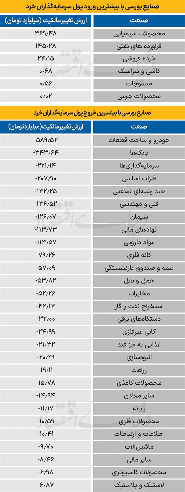 سردمداران ورود و خروج حقیقی‌ها - 1404/10/15
