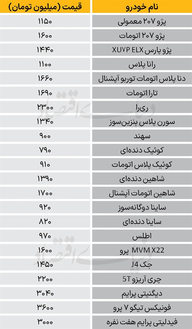 نبض بازار - 1404/10/15