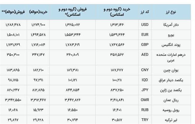 ارز رسما تک نرخی شد (15 دی 1404)