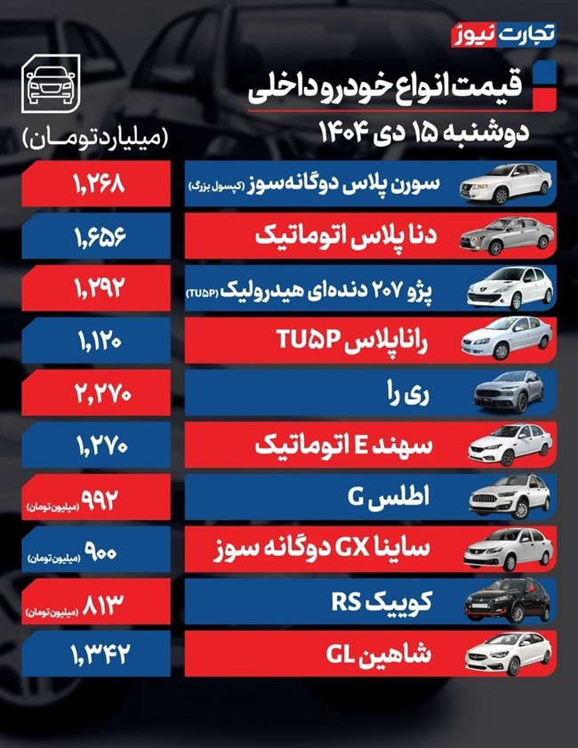 قیمت خودرو امروز 15 دی ماه