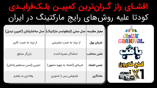 کودتای تبلیغاتی در بزرگ‌ترین کمپین بلک‌فرایدی: گنج قارون به سلبریتی‌ها نرسید!