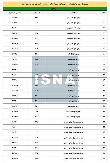 قیمت جدید روغن پس از حذف ارز ترجیحی اعلام شد