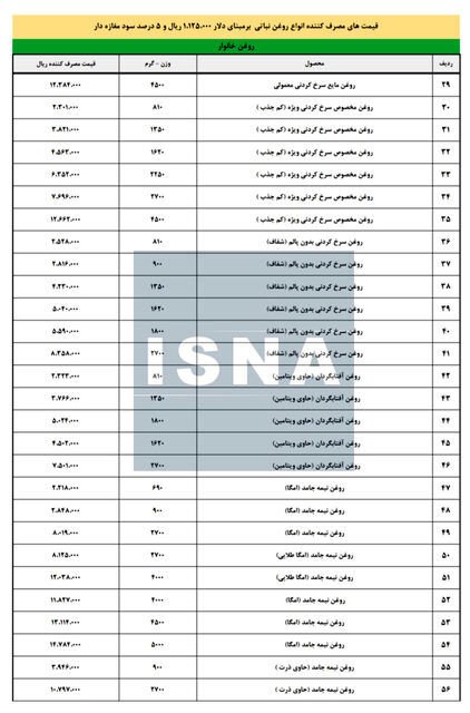 قیمت جدید روغن پس از حذف ارز ترجیحی اعلام شد