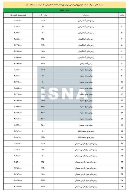 قیمت جدید روغن پس از حذف ارز ترجیحی قیمت جدید روغن پس از حذف ارز ترجیحی