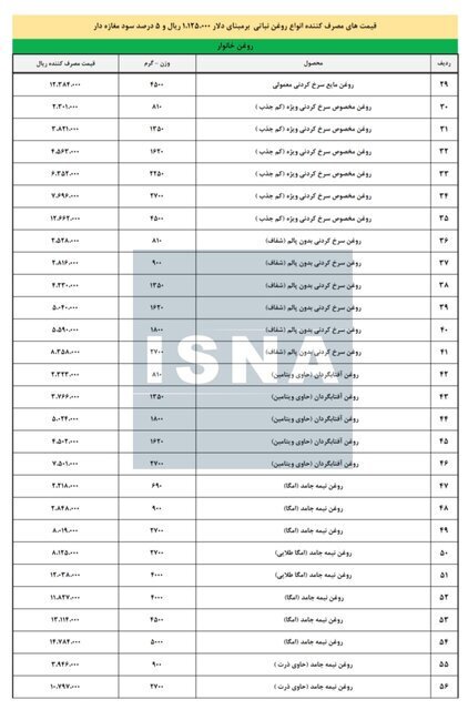 قیمت جدید روغن پس از حذف ارز ترجیحی قیمت جدید روغن پس از حذف ارز ترجیحی