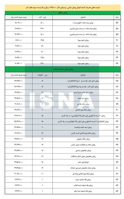 قیمت جدید روغن پس از حذف ارز ترجیحی قیمت جدید روغن پس از حذف ارز ترجیحی
