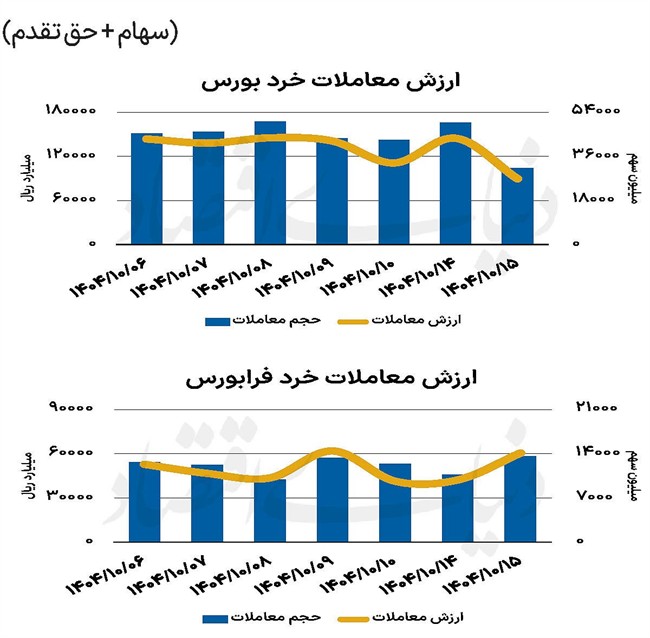 بازار سهام - 1404/10/16