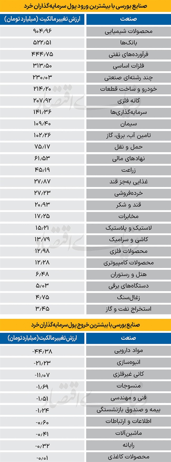 سردمداران ورود و خروج حقیقی‌ها - 1404/10/16