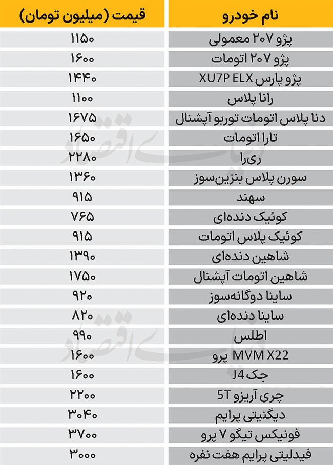 نبض بازار - 1404/10/16