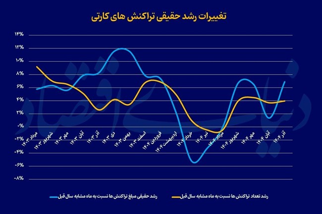 تحریک تقاضا در بلک‌فرایدی؟