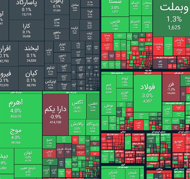 شاخص کل بورس امروز 17 دی ماه