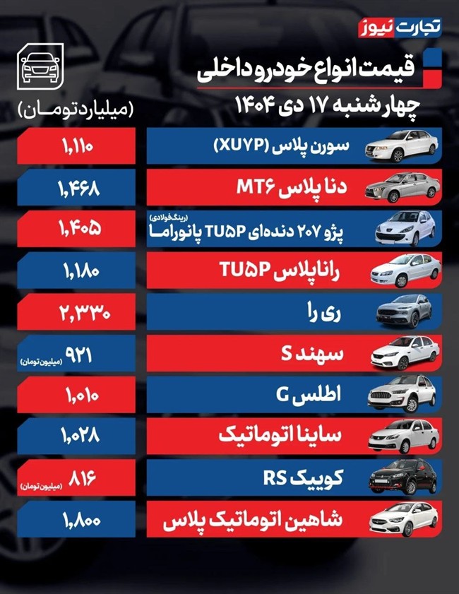 قیمت خودرو در بازار امروز 17 دی