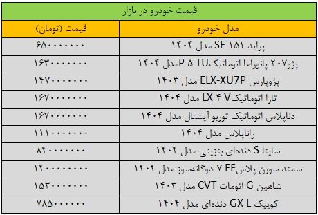 رفتار بازار خودرو عجیب شد؛ خریداران فرار کردند/ آخرین قیمت پراید، پژو، شاهین، کوییک، تارا و دنا + جدول