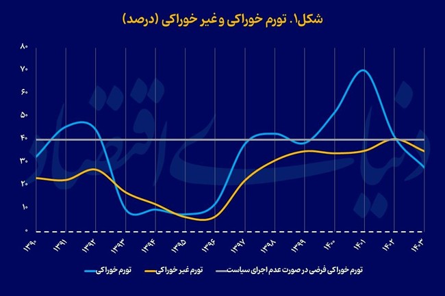 تقابل هزینه‌ها و کالابرگ