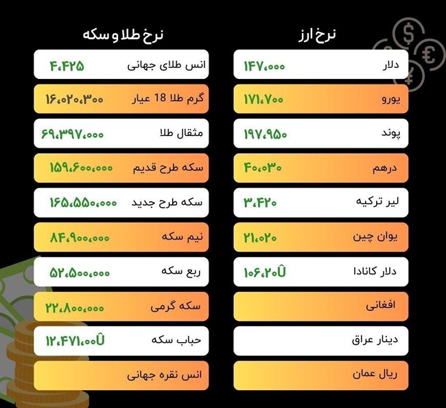 قیمت نرخ ارز و طلا؛ ۱۸ دی&zwnj;ماه