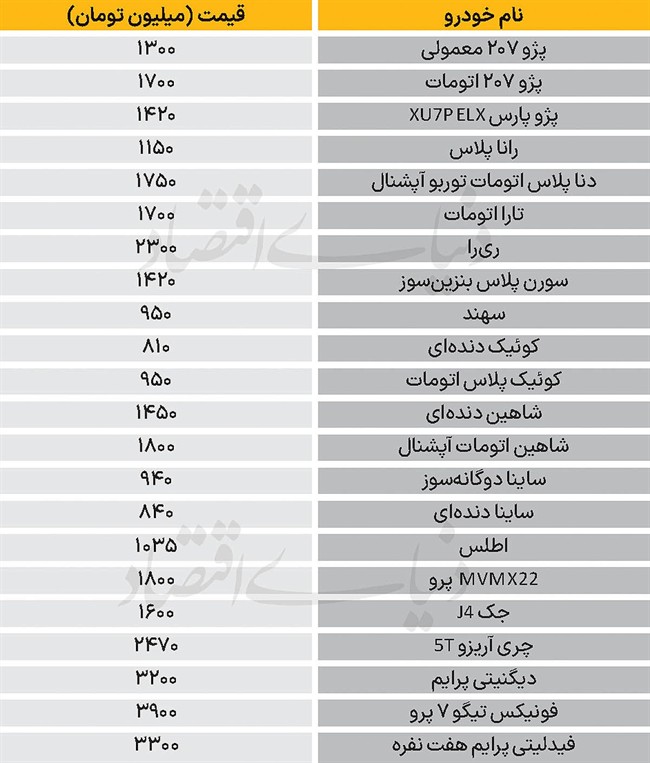 نبض بازار - 1404/11/06