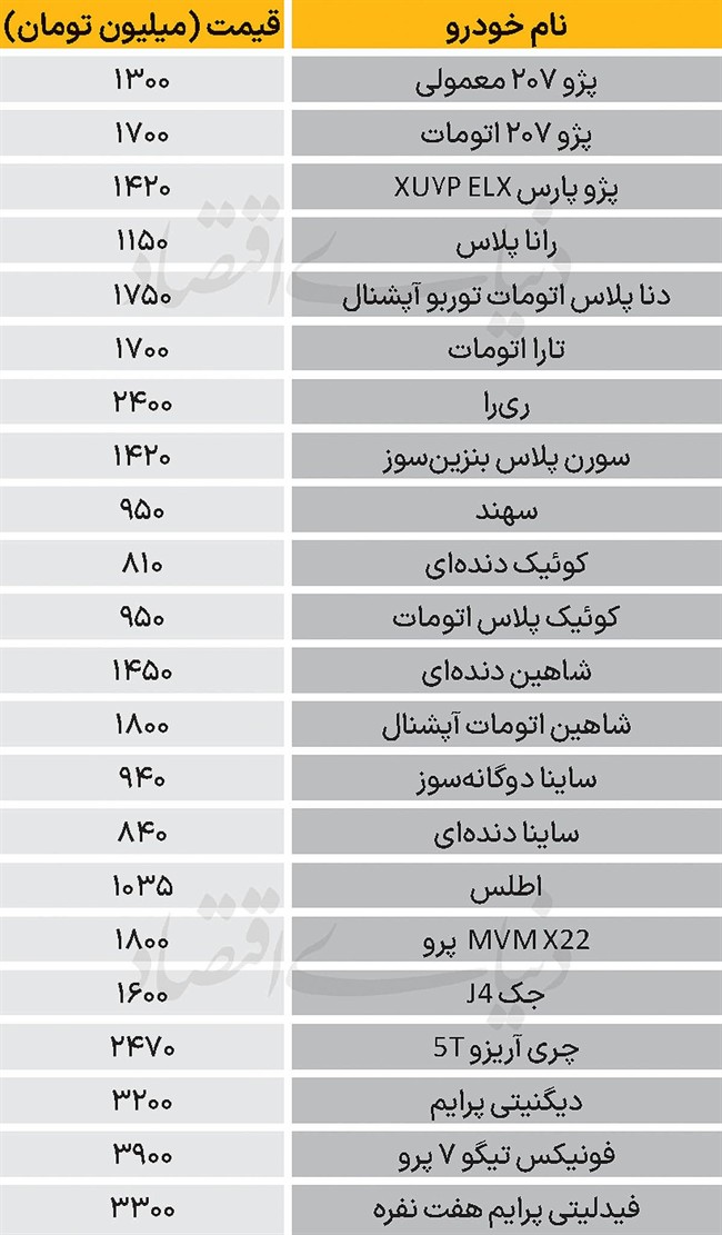 نبض بازار - 1404/11/07