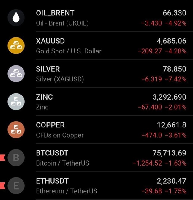 هشدار: بازارهای جهانی به هم ریخت!