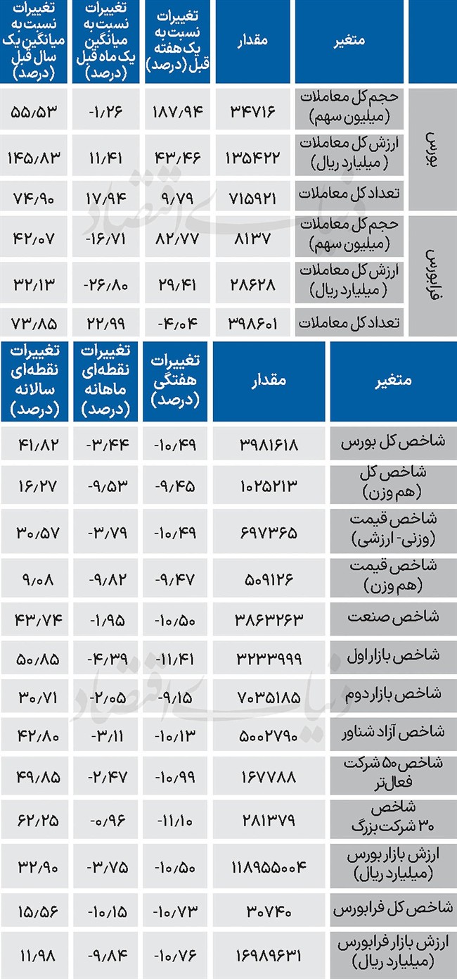 نبض شاخص - 1404/11/11