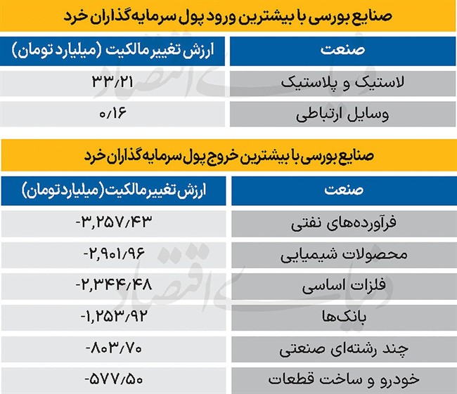 سردمداران ورود و خروج حقیقی‌ها - 1404/11/11