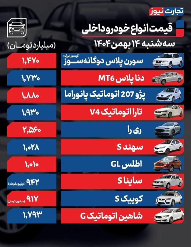 قیمت خودرو امروز 14 بهمن 1404