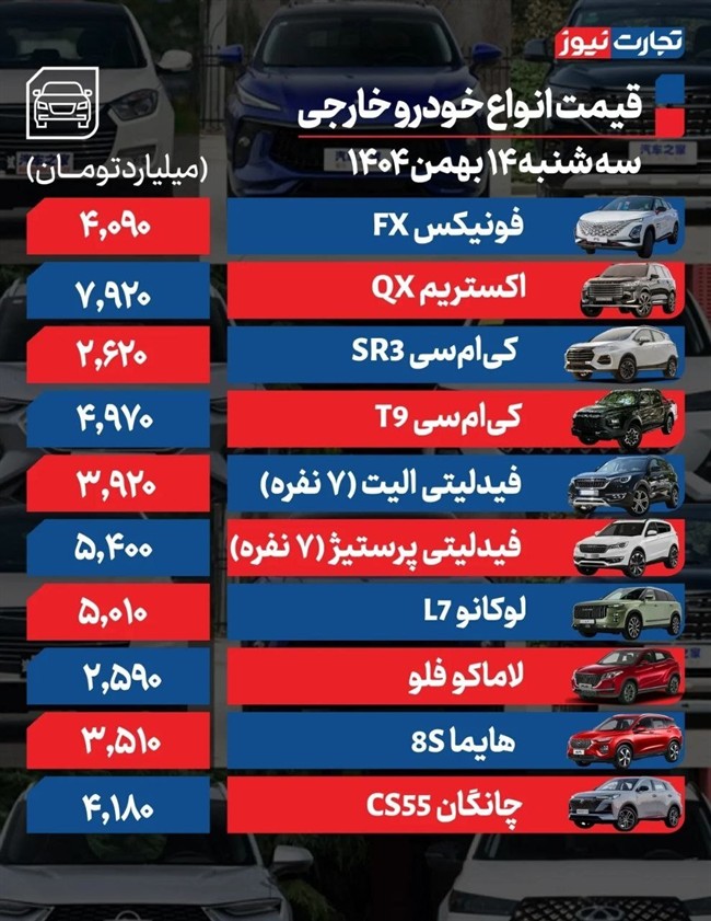 قیمت خودرو امروز 14 بهمن 1404