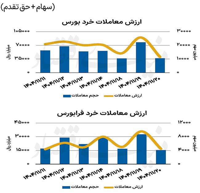 بازار سهام - 1404/11/21