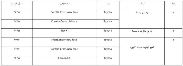 اعلام دور جدید ثبتنام خودروهای وارداتی اعلام دور جدید ثبتنام خودروهای وارداتی