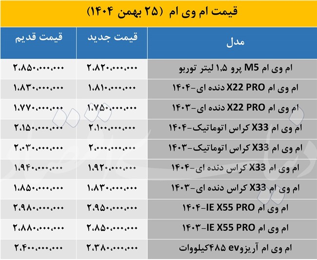 قیمت ام وی ام