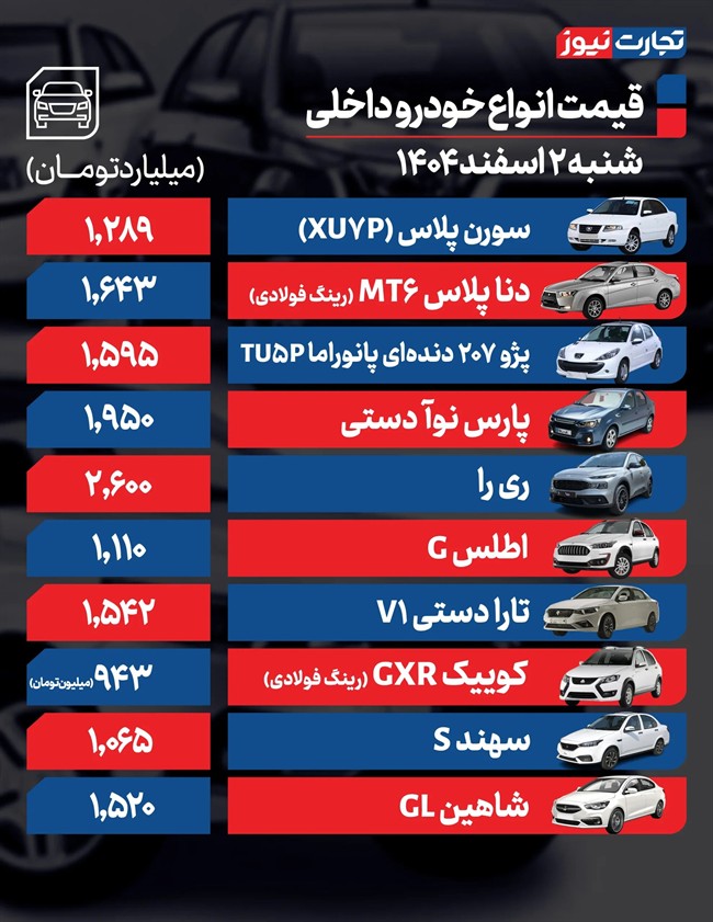 قیمت خودرو در بازار امروز 2 اسفندماه
