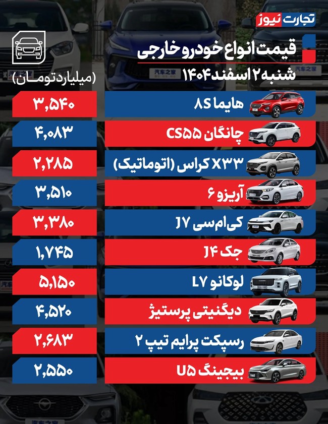 قیمت خودرو در بازار امروز 2 اسفندماه