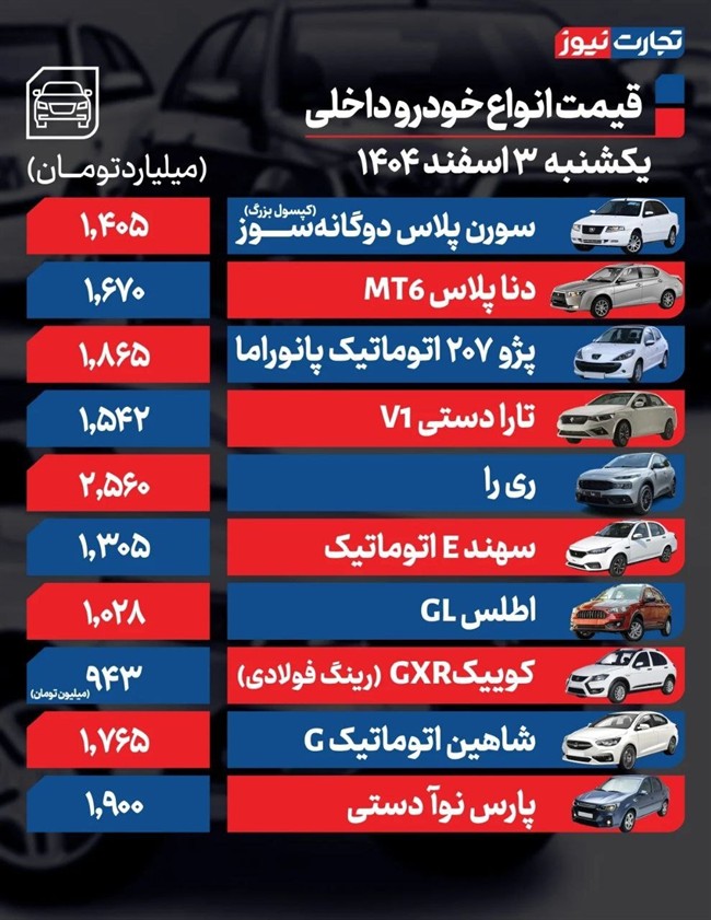 قیمت خودرو امروز ۳ اسفند ۱۴۰۴