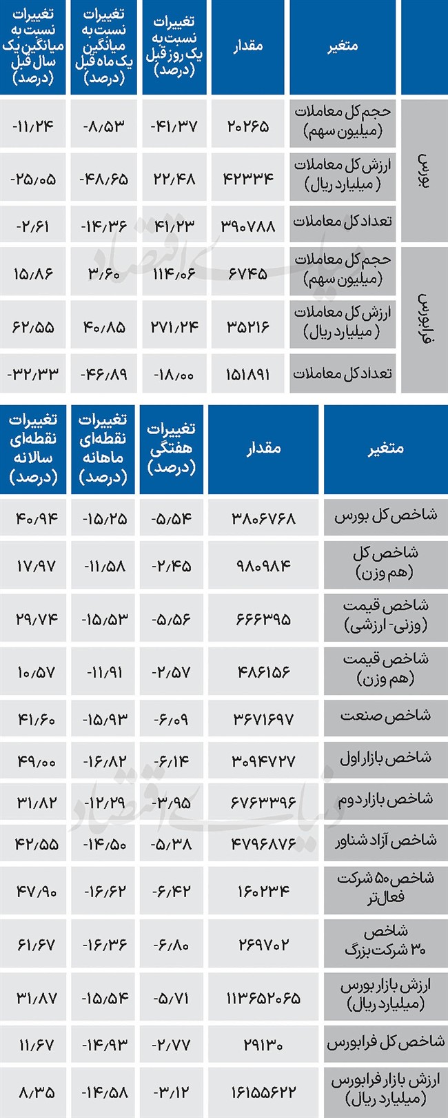 نبض شاخص - 1404/12/02