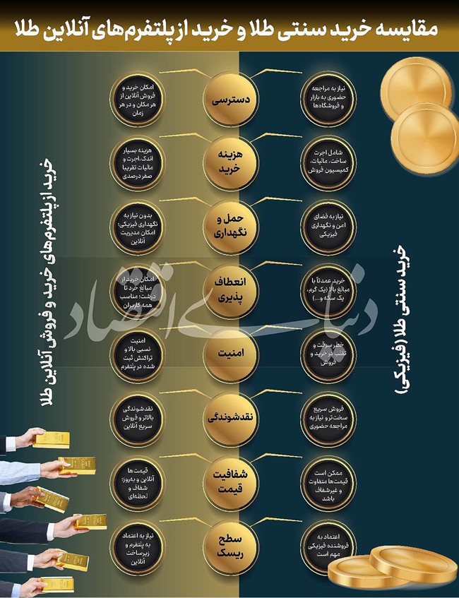 از امکان سرمایه‌گذاری تا ضرورت پس‌انداز