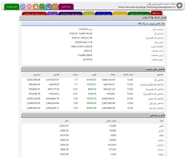 بورس بالاخره سبز شد