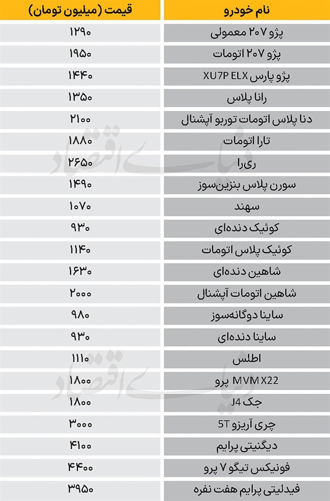 نبض بازار - 1404/12/05