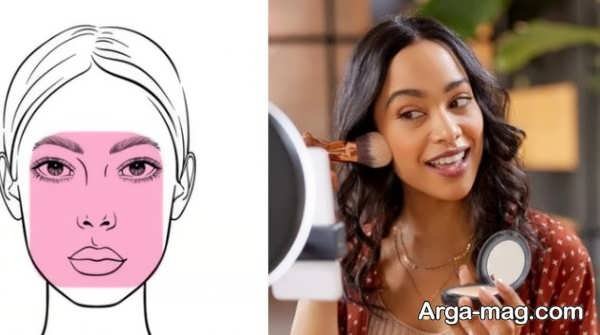 رژگونه درخور فرم صورت